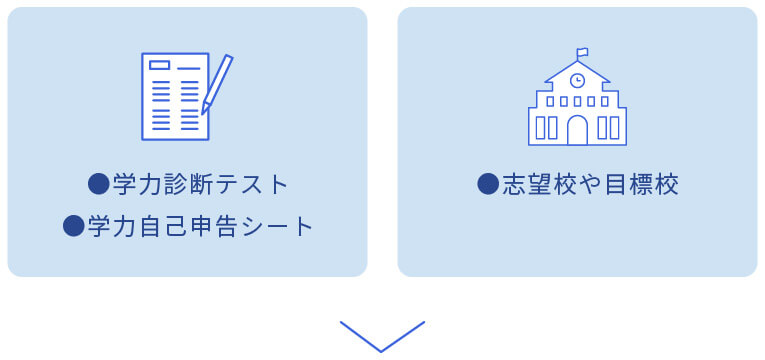 学力診断テスト　学力自己申告シート　志望校や目標校